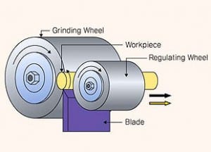 Centerless Grinding Of Machined Components Pioneer Service Inc